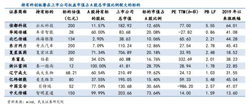 这些上市公司已"潜伏"